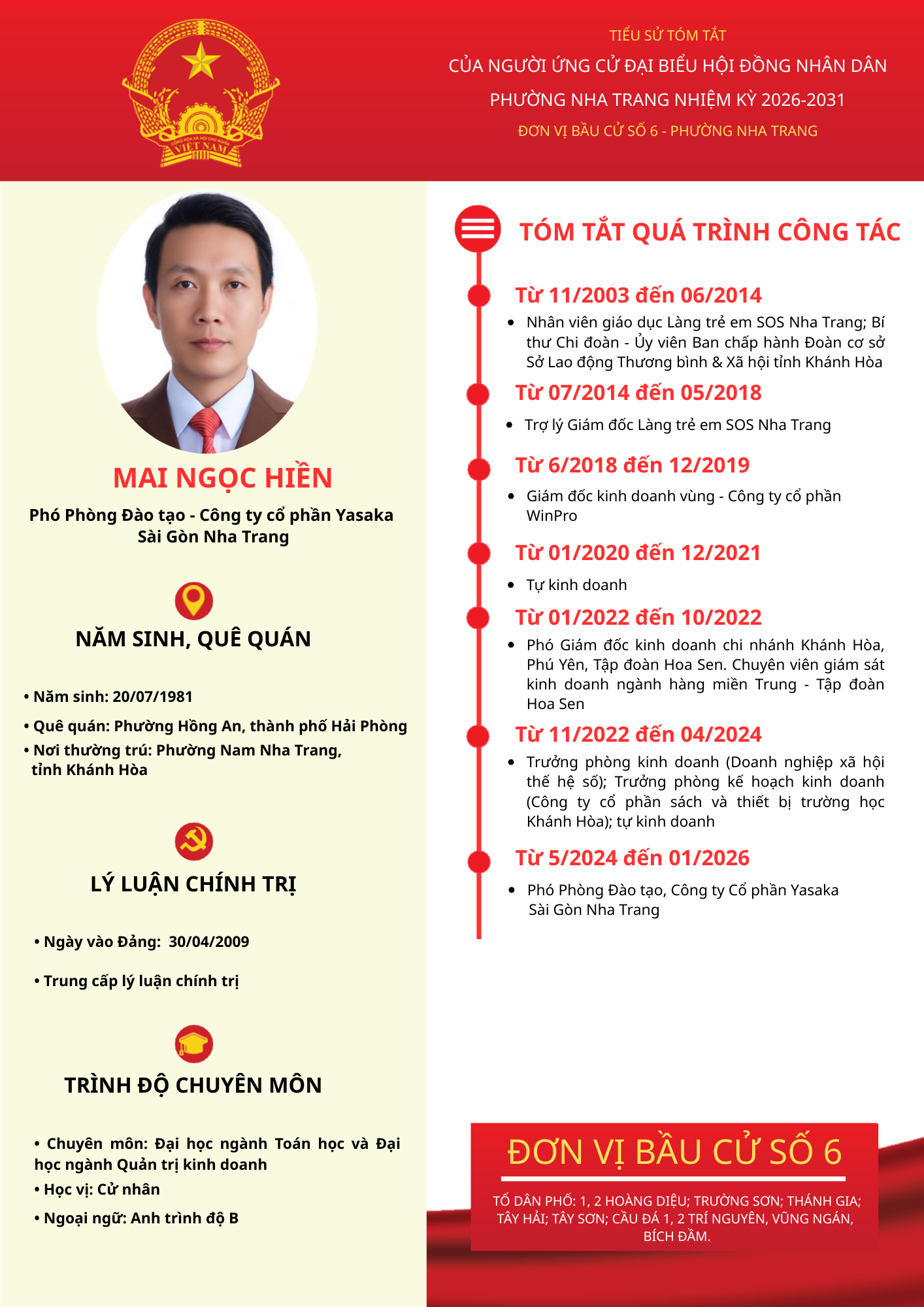 Tiểu sử tóm tắt của người ứng cử đại biểu HĐND phường Nha Trang